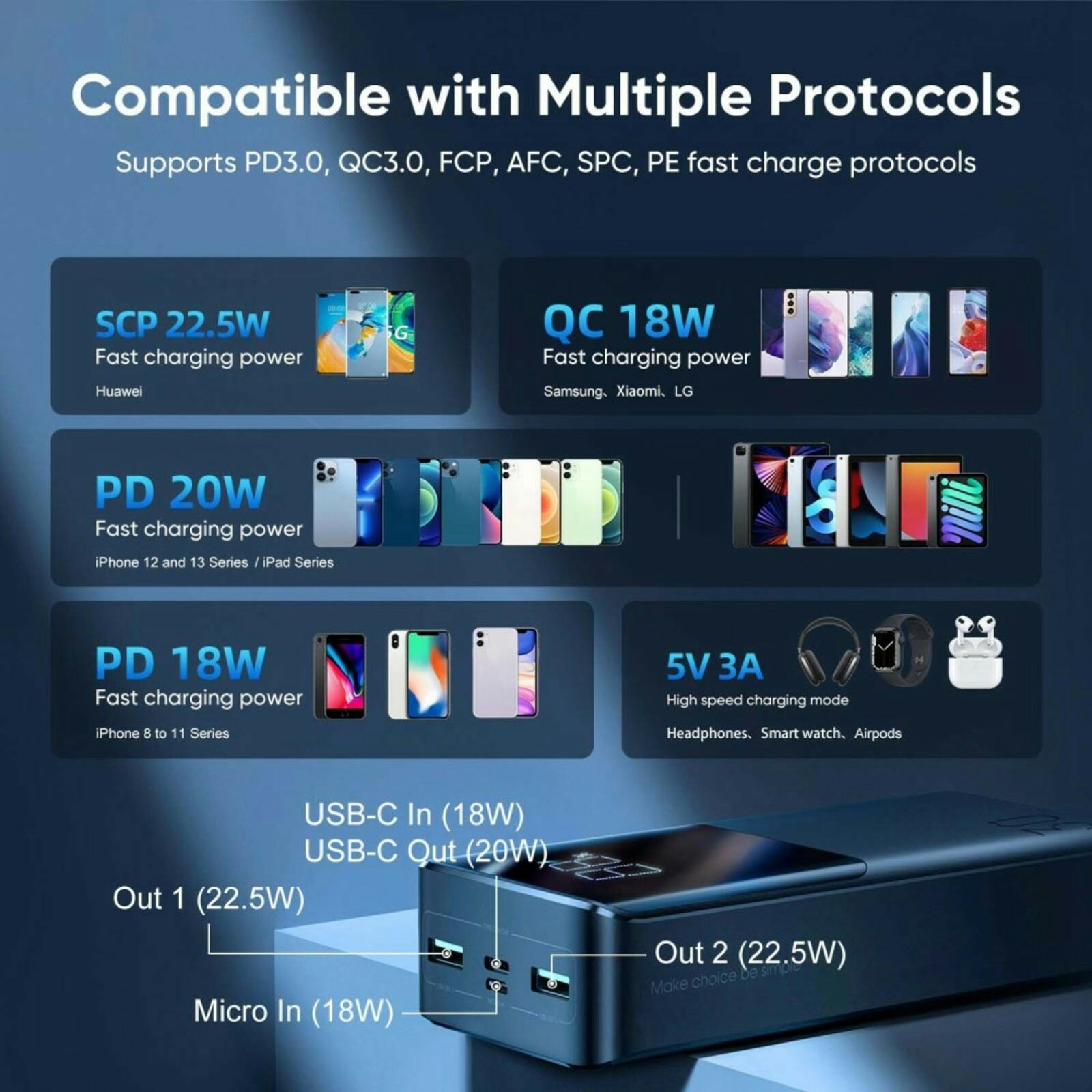 Joyroom 22.5W Multi Device Powerbank met LED Display Zwart 30.000 mAh