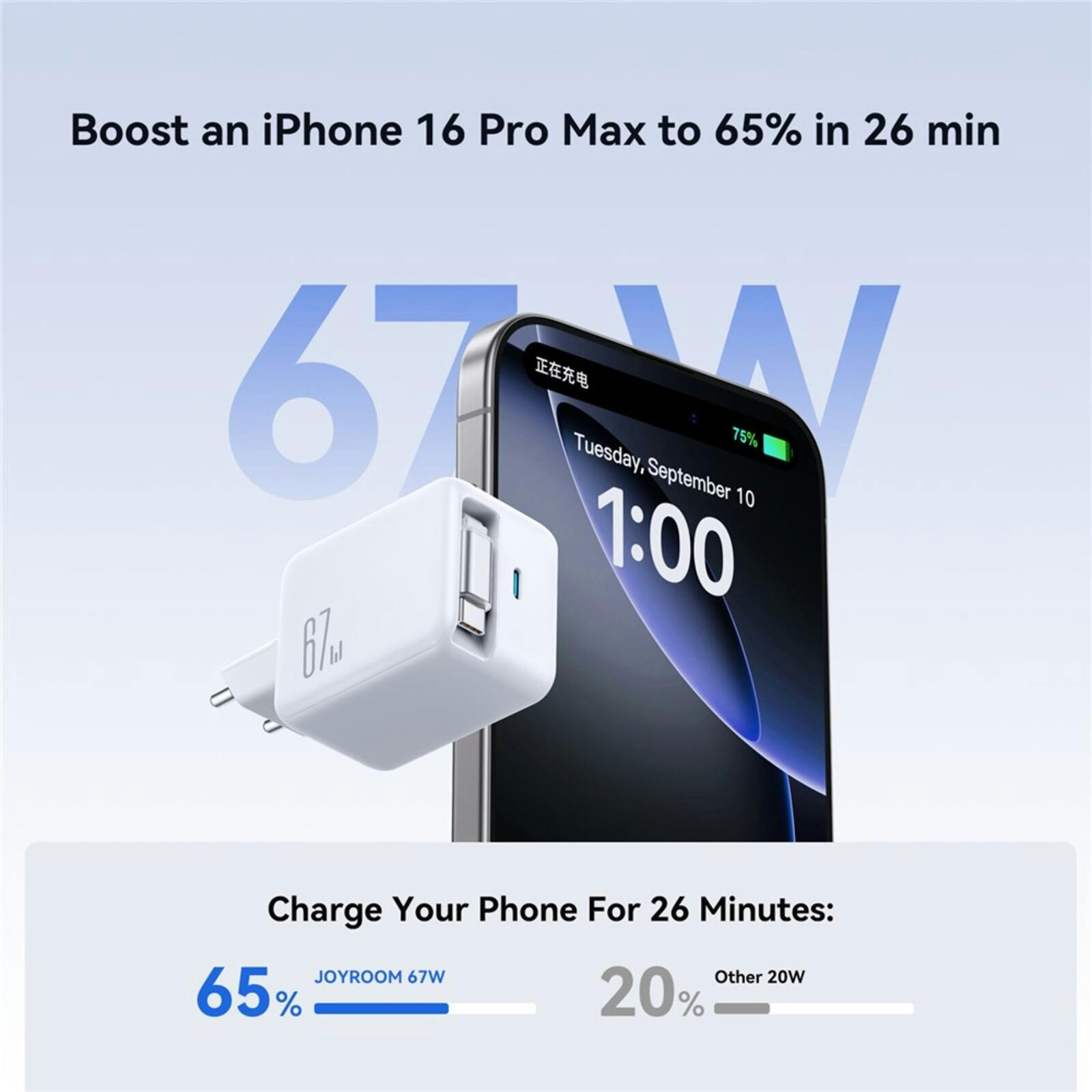 Joyroom 67W Fast Charging GaN Oplader met Ingebouwde Kabel Wit