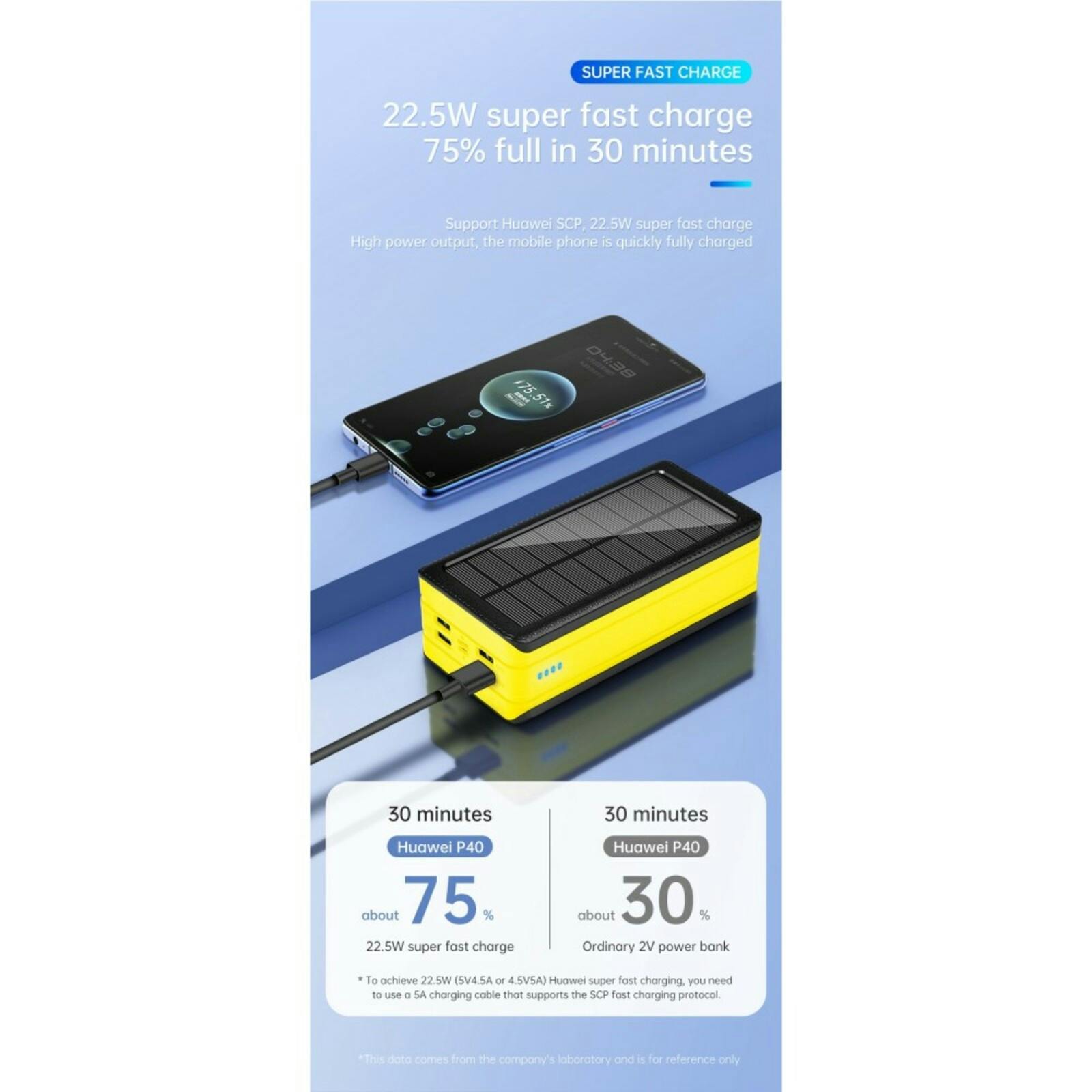 PSOOO 40.000mAh Fast Charging Outdoor Powerbank Geel 40.000 mAh