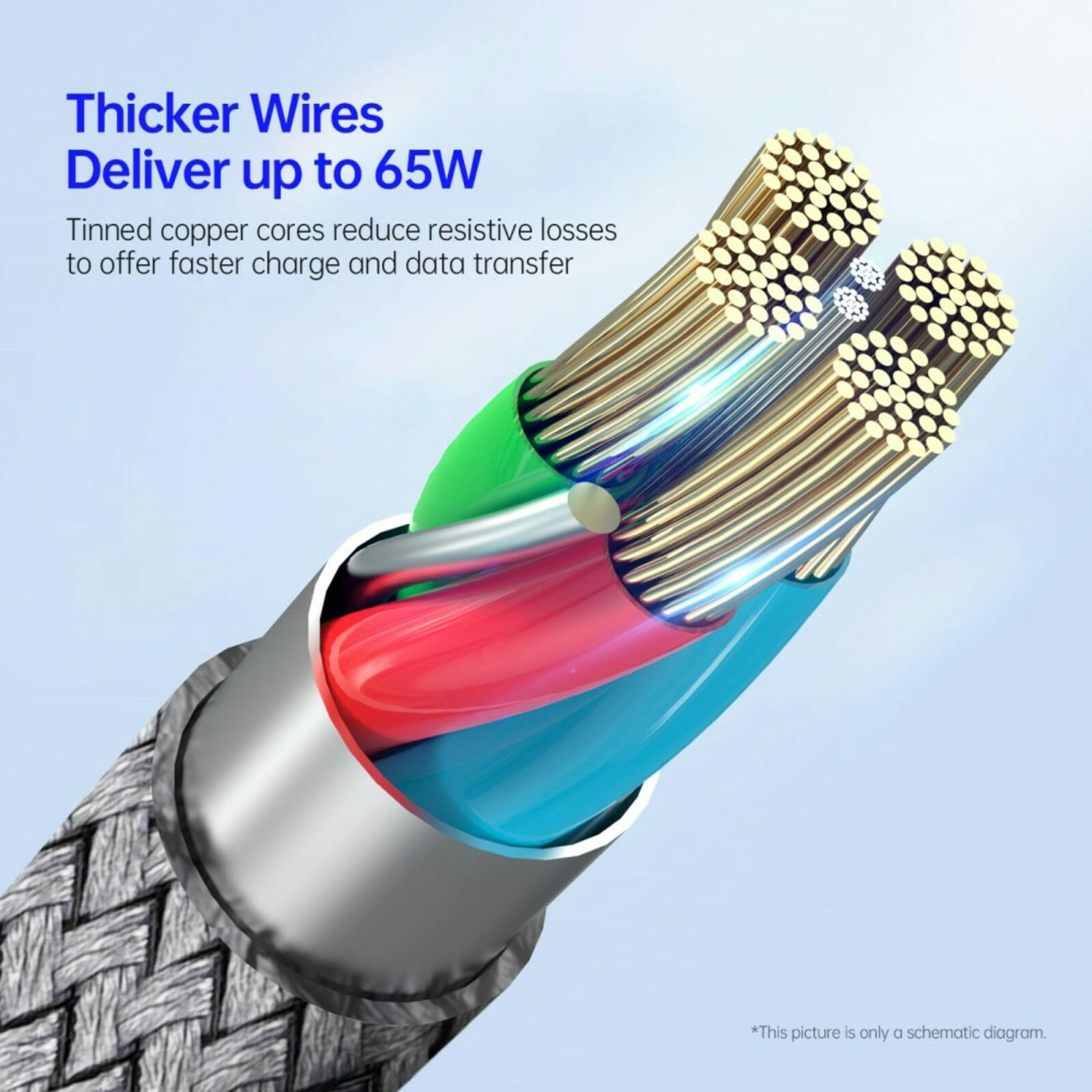 Duzzona 65W Power Delivery Datakabel USB-C naar USB-C Grijs 1m