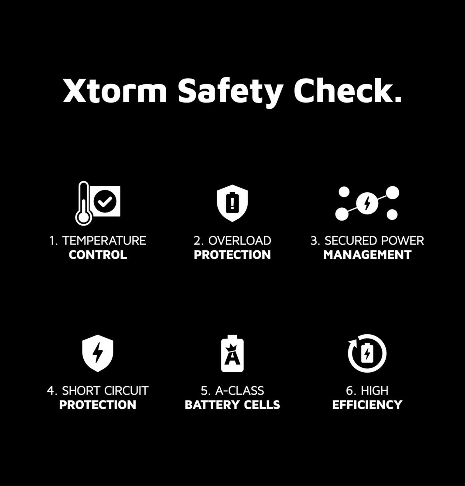 Xtorm 35W Fuel Series 5 Powerbank Black 20.000 mAh