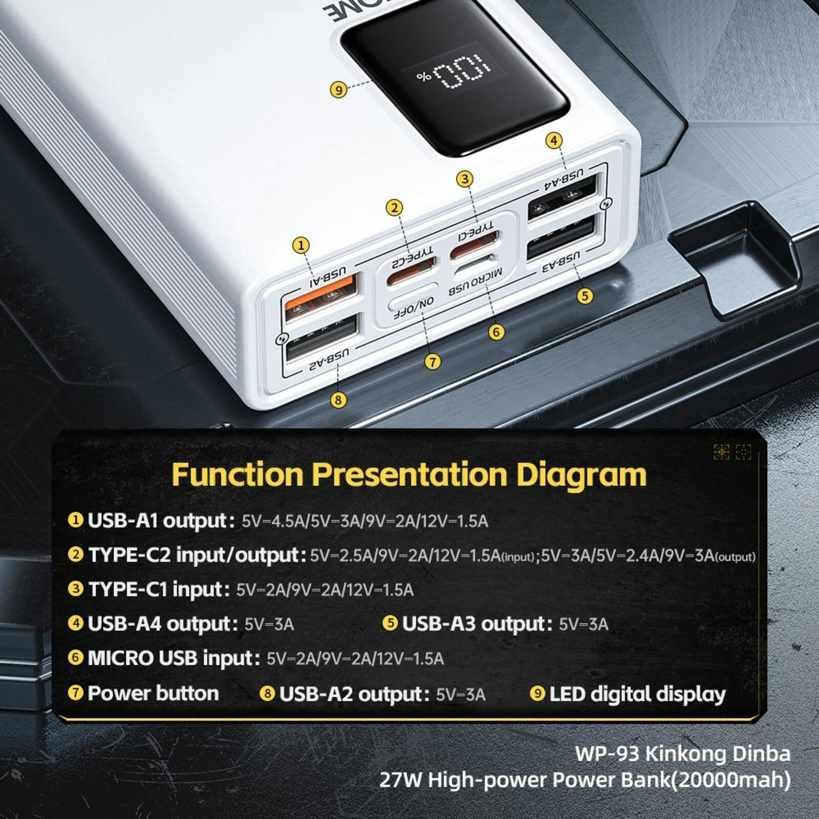 Wekome 20.000mAh 27W KinKong Powerbank Wit 20.000 mAh