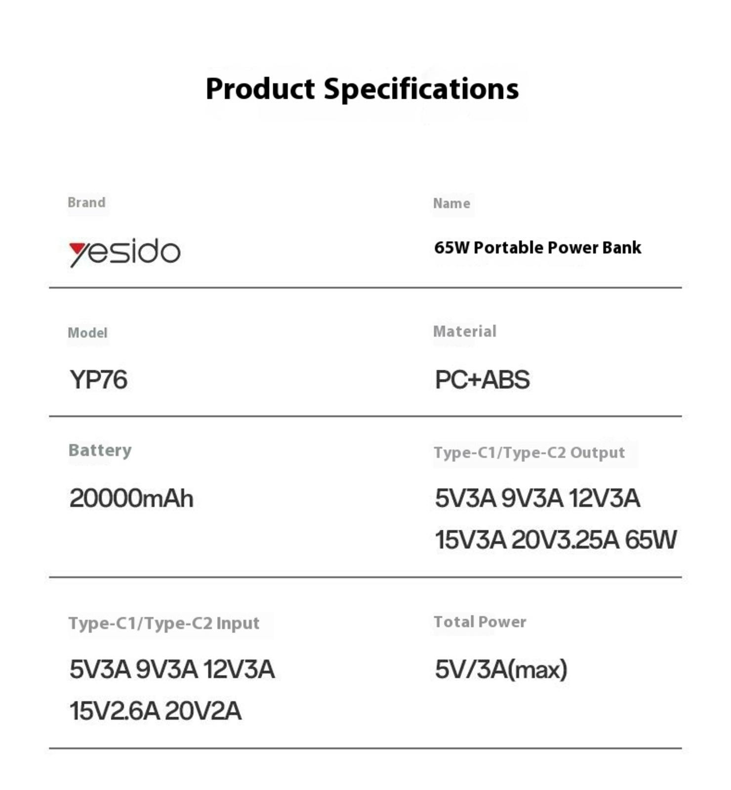 Yesido 20.000mAh 65W Fast Charging Portable Powerbank Zwart 20.000 mAh