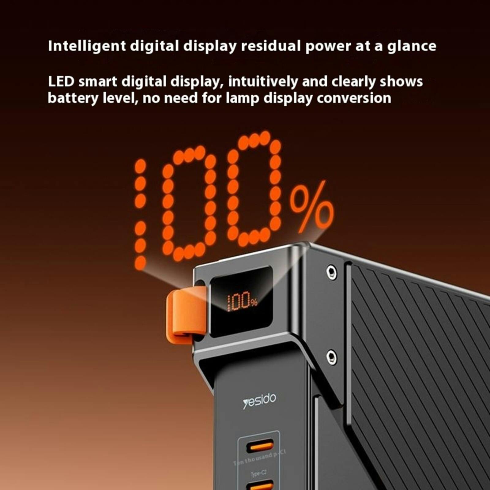 Yesido 20.000mAh 65W Fast Charging Portable Powerbank Zwart 20.000 mAh