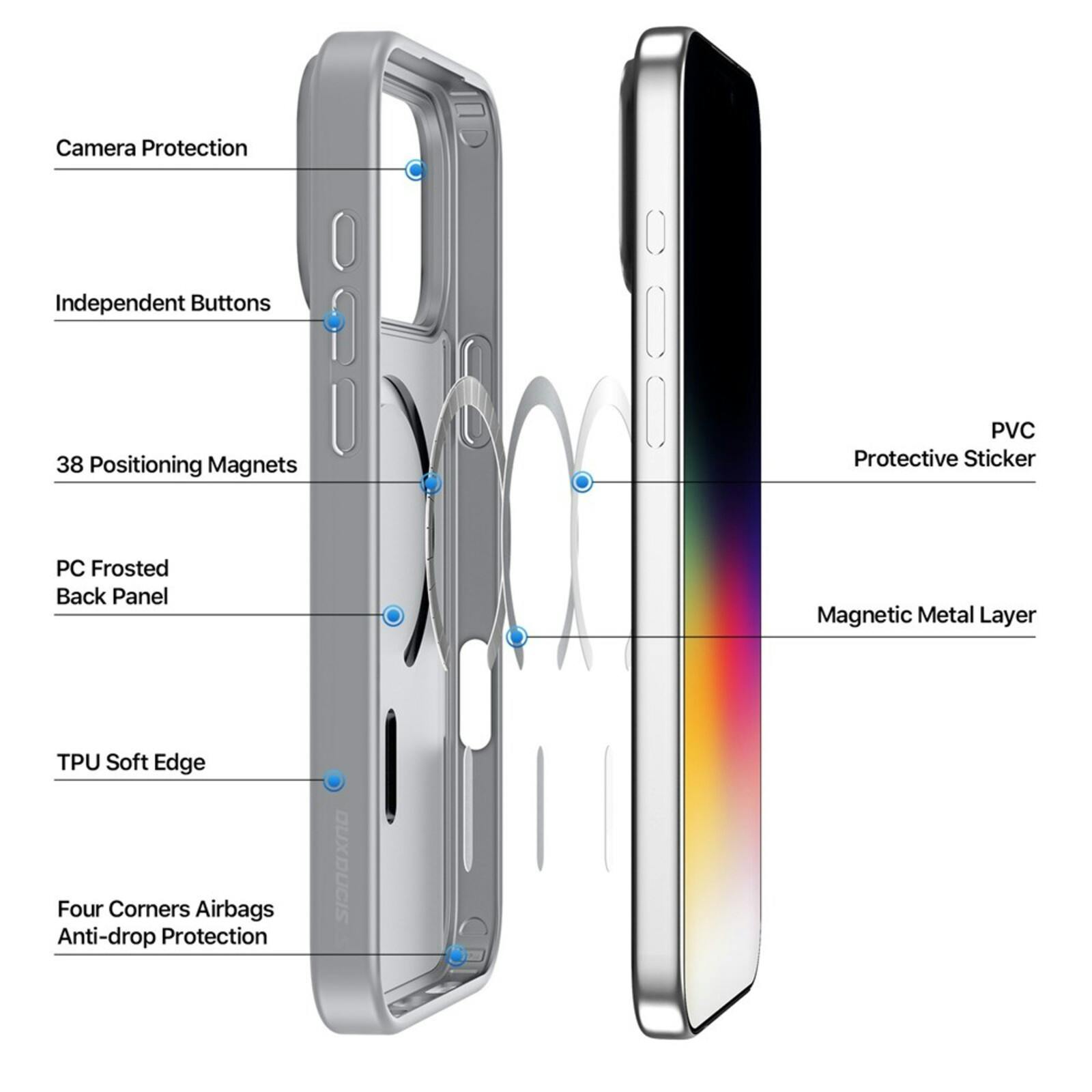 DUX DUCIS iPhone 17 Pro Mat Yind MagSafe Hoesje Grijs