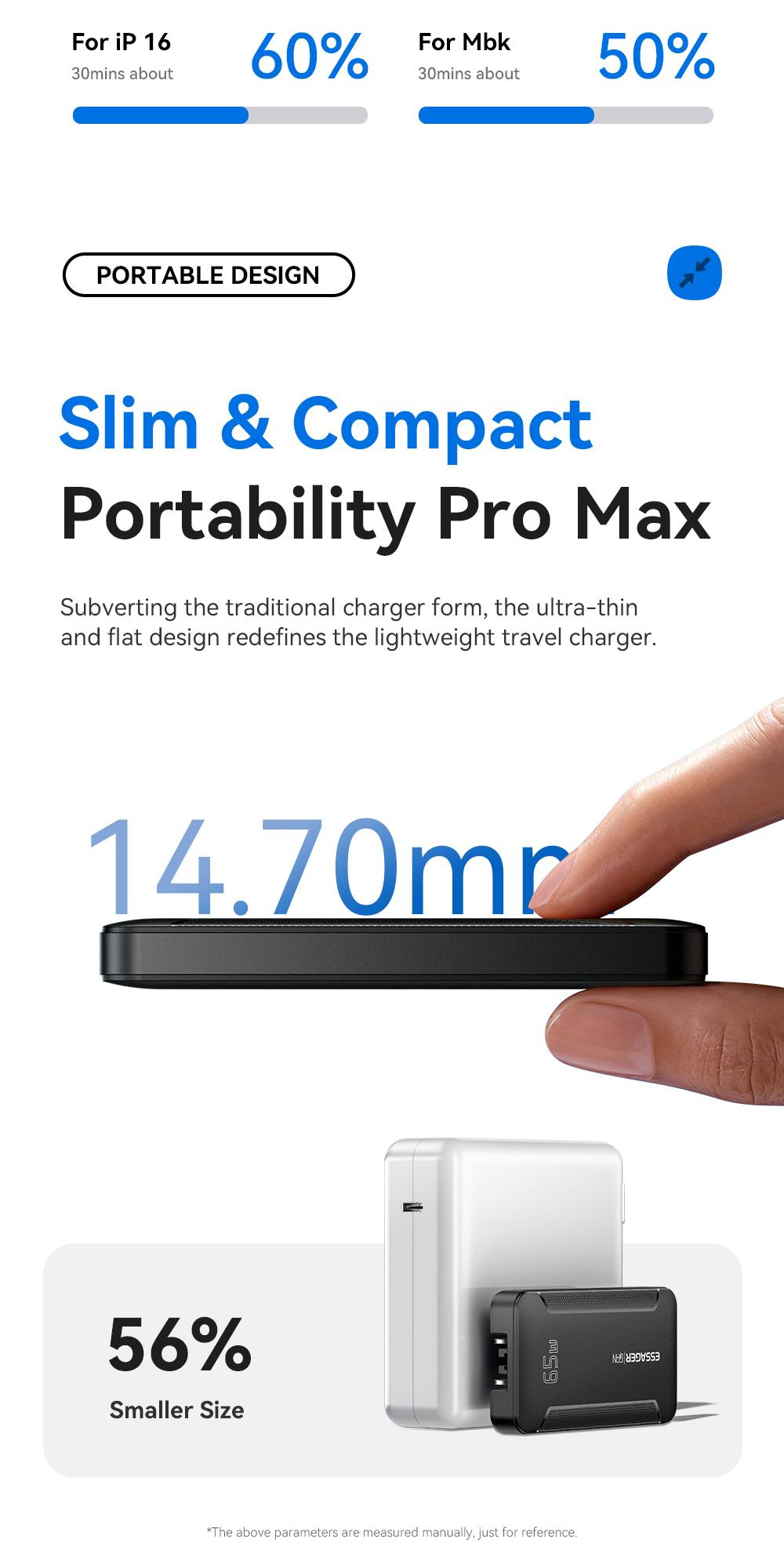 Essager Ultradunne USB-A + USB-C Reislader 65W Zwart